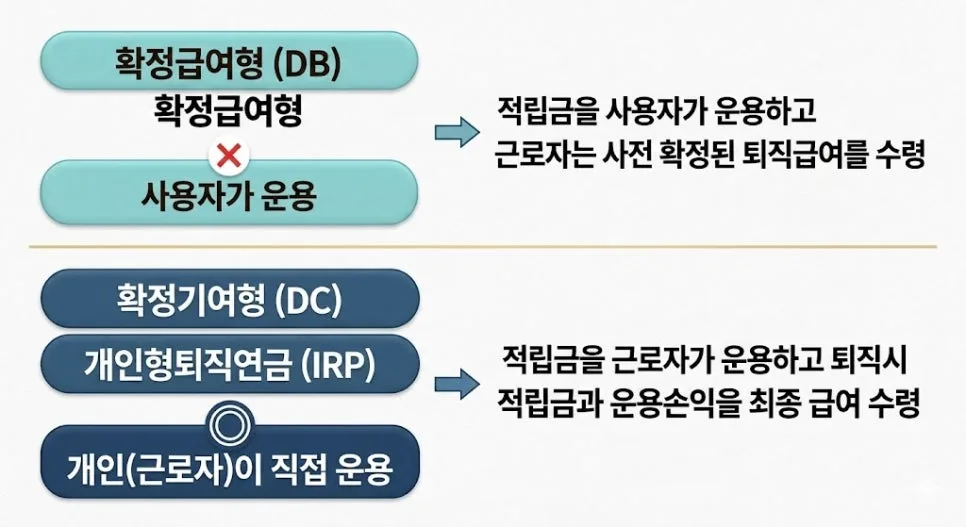 퇴직연금 투자, 2026년까지 천만원 더 받는 비법 공개