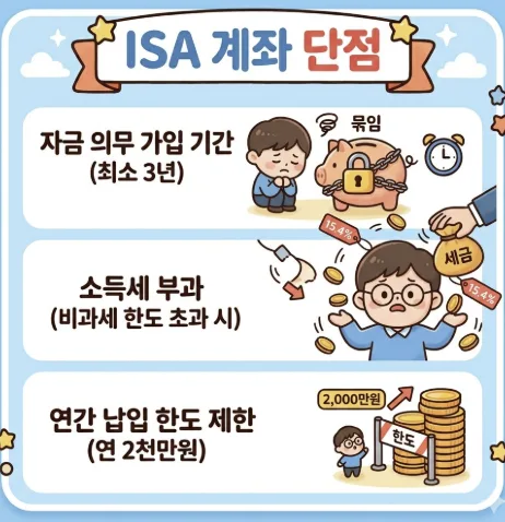 ISA 계좌 단점 5가지, 2026년에도 필수일까?