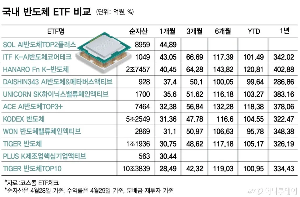 AI 테마주 2026년 투자 전략: 광통신·전선 급등 배경과 ETF 분석