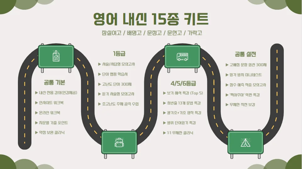 잠실여고 영어 2026년 기말고사 서답형 분석: 1, 2등급 핵심 공략법