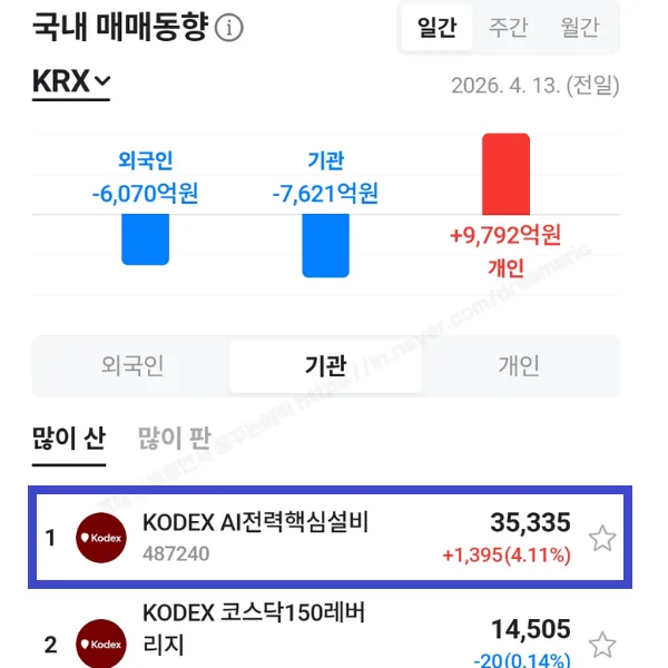 AI 전력 ETF 2026년 전망: 기관이 주목한 Kodex AI 핵심 종목 분석