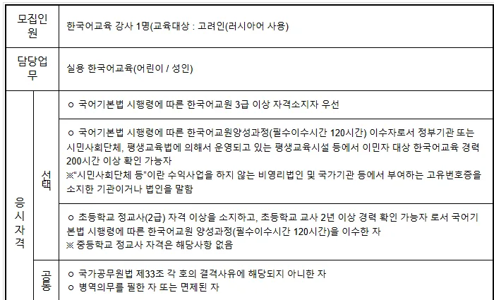 2026년 김해 한국어 강사 채용: 자격 요건 및 지원 방법 총정리