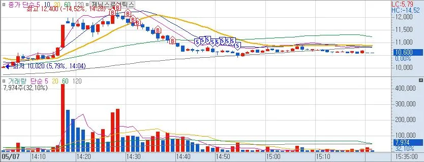 Stock Trading Journal 2026: Beat Emotional Trading