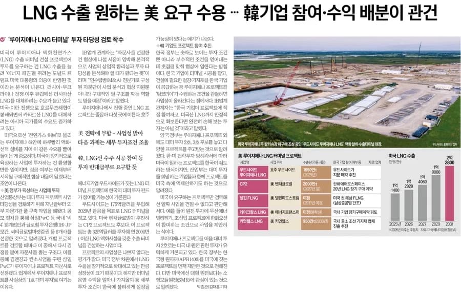 2026년 5월 6일 경제 뉴스: AI와 에너지, 공급망 위기 총정리