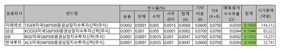 IRP 계좌 개설 및 세액공제 2026년 총정리