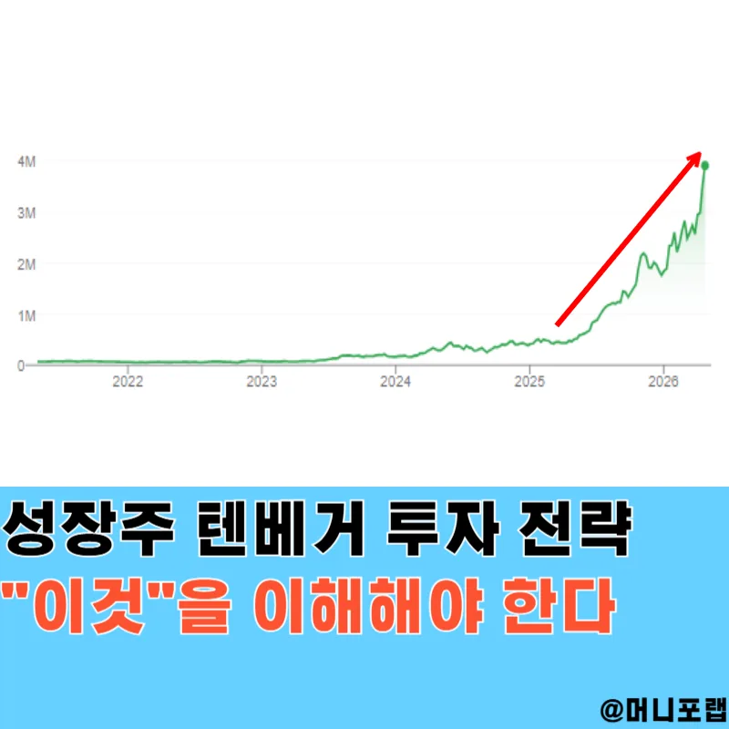 텐베거 성장주 투자 원칙 2026: 50% 손실도 버틴 경험자 전략