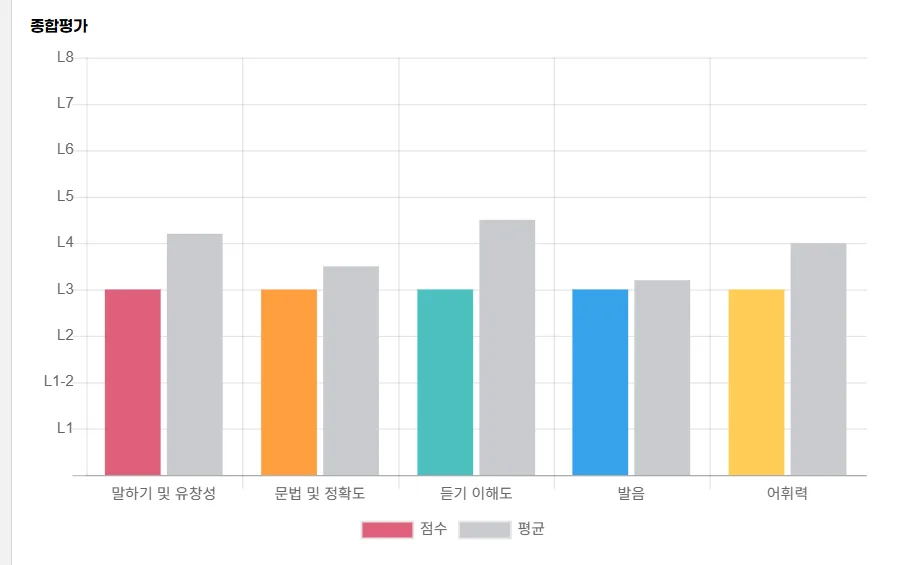 외국계 이직 영어회화 2026 — 세이블리잉글리쉬 후기 및 학습법