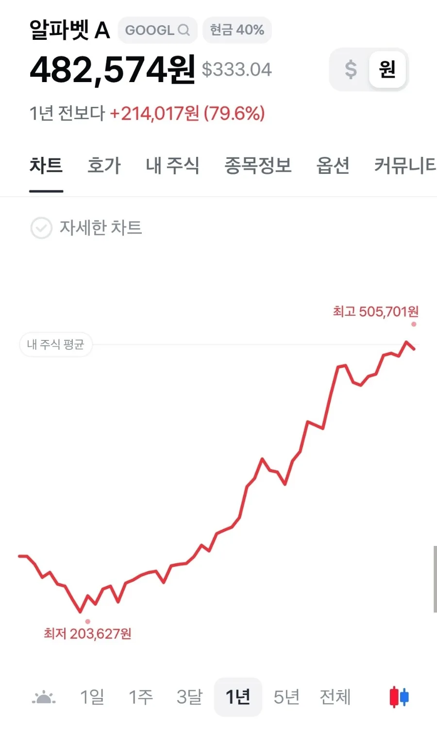 알파벳 실적 2026년 전망: AI 투자 확대와 성장 전략 분석
