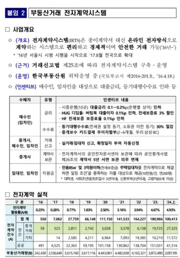 내집마련 계약 특약 2026: 토지거래허가 승인 후 주의사항 총정리