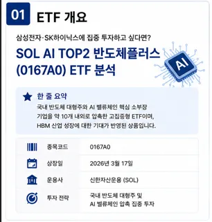 SOL AI TOP2 반도체플러스 ETF 2026년 투자 가이드: 삼성전자·SK하이닉스 집중 분석