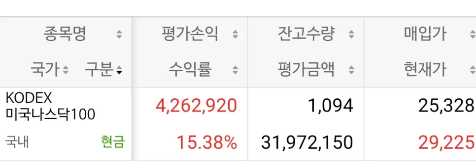 KODEX 미국나스닥100 vs S&P500: ISA 계좌 1억 달성 전략 2026