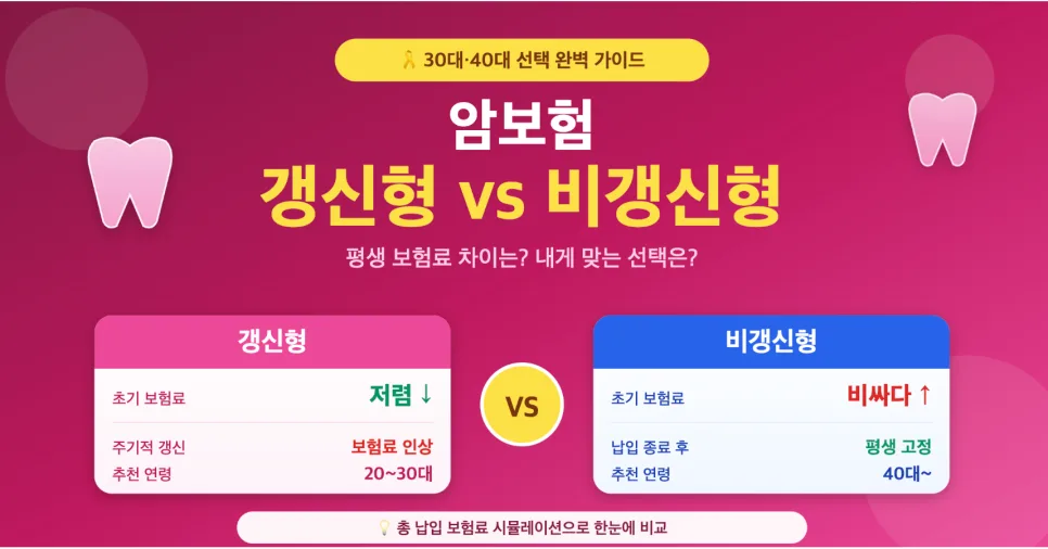 암보험 갱신형 vs 비갱신형: 3040세대 현명한 선택 가이드 2026