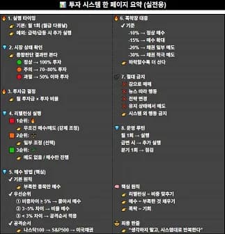 7년 투자 경험: 월급쟁이가 알아야 할 7가지 투자 원칙 2026