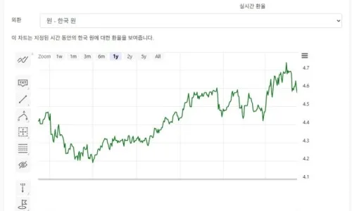 미성년자 주식계좌 개설 2026: 증여세 절세 꿀팁 총정리