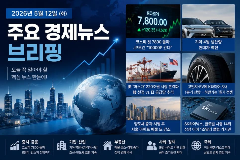 2026년 5월 12일 주요 뉴스: 경제·증시·부동산 동향 총정리