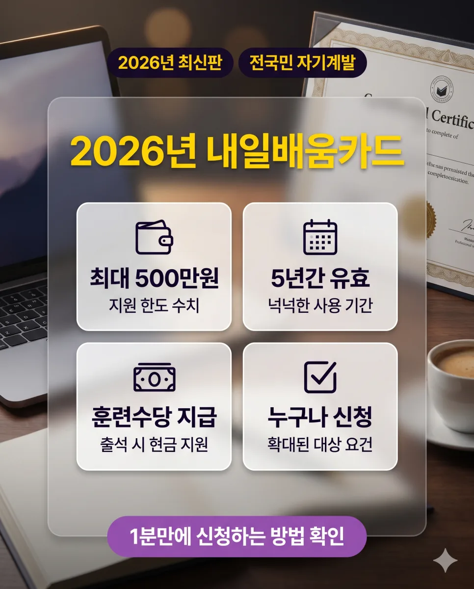 2026년 내일배움카드 신청 자격 및 한도, 5분 만에 끝내는 법