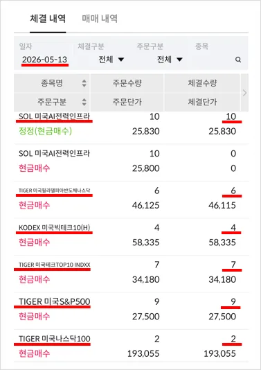 미국 ETF 적립식 투자 2026년 5월: 5년 만기 평가액 3.3억 달성 비결