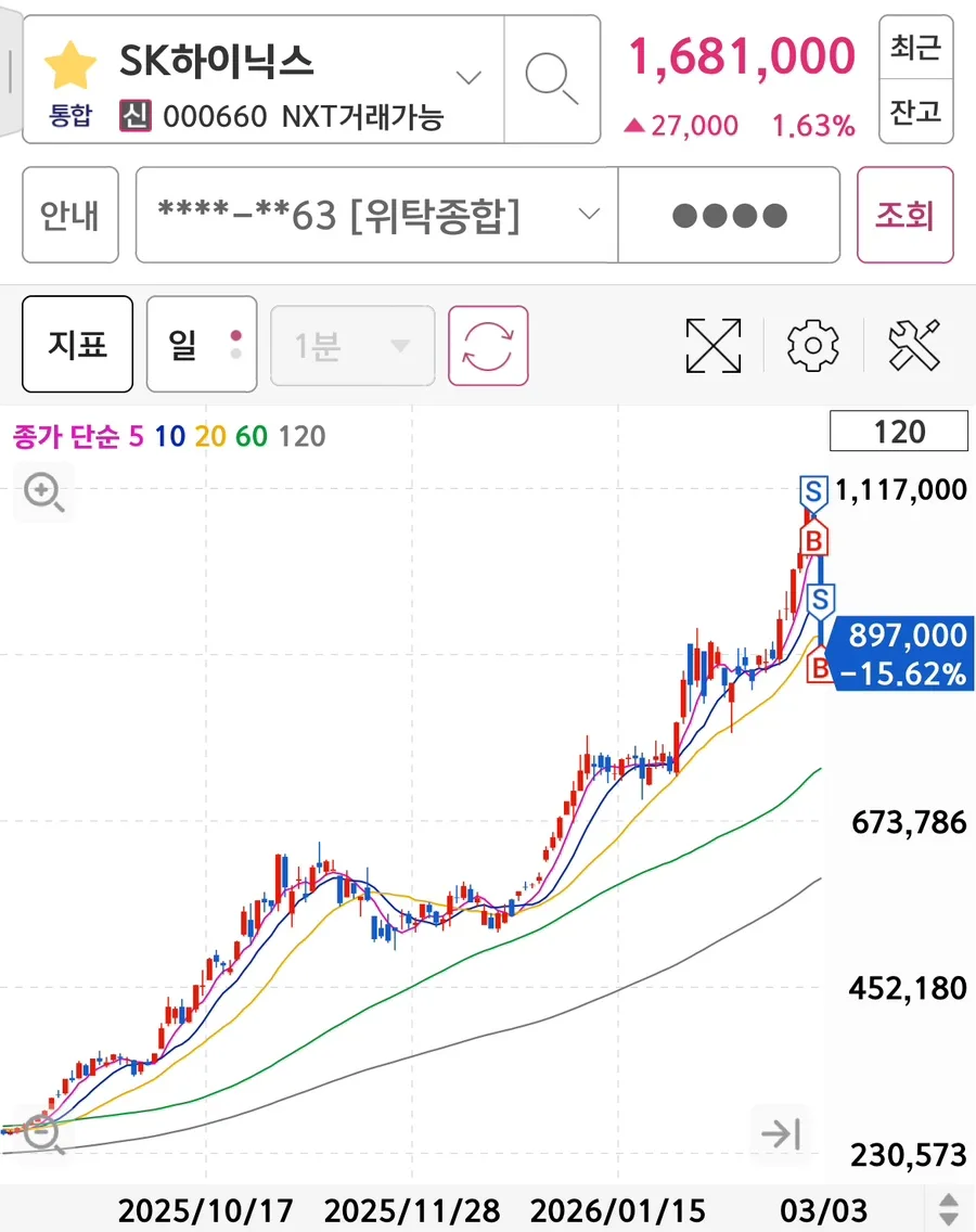 2026년 주식 매매일지: 수익률 높이는 5가지 전략