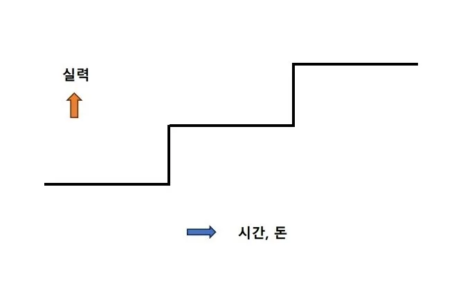 영어회화 실력 향상 로드맵 2026: 정체기 극복 비법