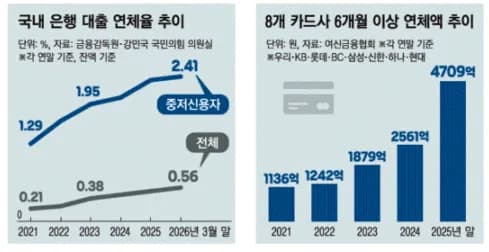 AI 검색 주도권 경쟁 2026: 네이버 vs 챗GPT, 기업 재편과 신용 위기 전망