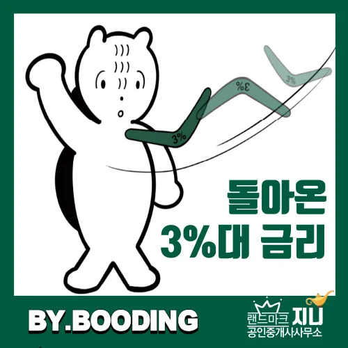주택담보대출 금리 2026년 3%대 복귀, 최저 금리 찾는 법