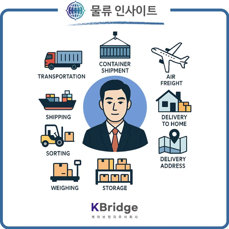 AI in Warehouses 2026: Future Trends & Expert Outlook