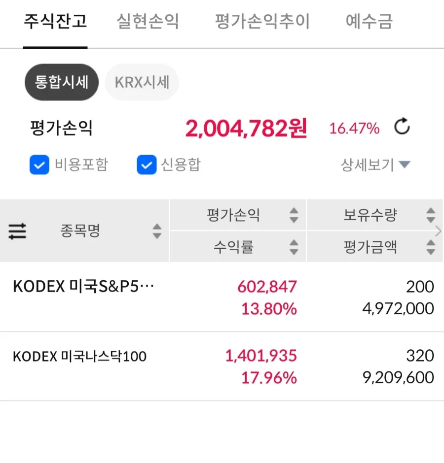 나스닥100 ETF 2026년 절세 및 투자 후기: 200만원 수익 비결