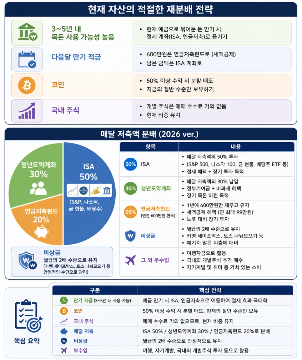 연금저축펀드 ISA 2026년 최신 비교 및 활용법 총정리