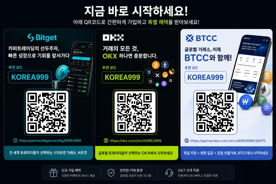 비트코인·리플 가격 전망 2026: 호르무즈 세이프 영향과 투자 전략