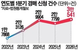 2026년 부동산 시장 전망: 강남 vs 비강남, 투자 전략 총정리