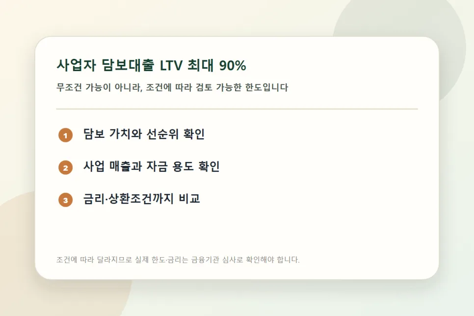 사업자 담보대출 LTV 90% 가능할까? 2026년 한도 총정리
