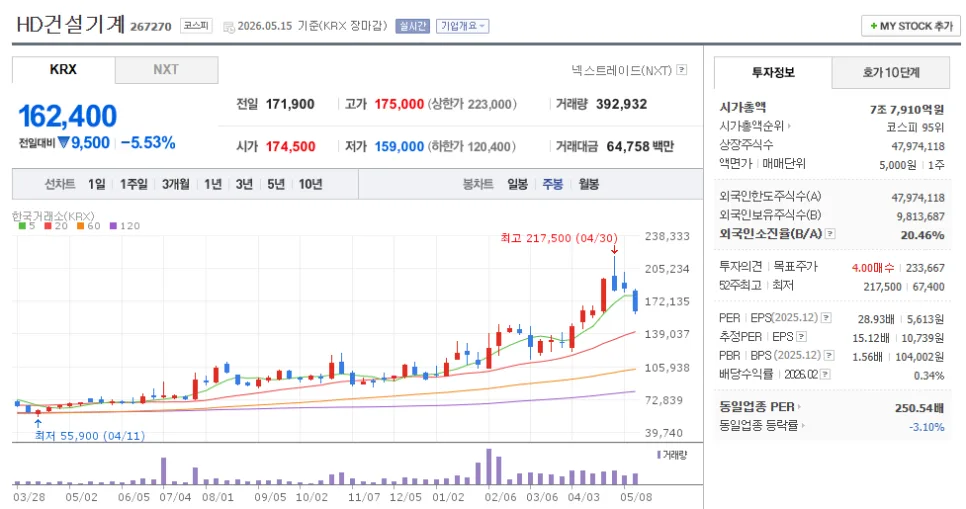 AI 시대, 반도체·전력기기 투자 전략 2026 (이선엽 분석)