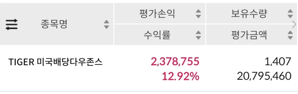 2026년 키움 연금 투자 현황 및 배당금 증액 전략