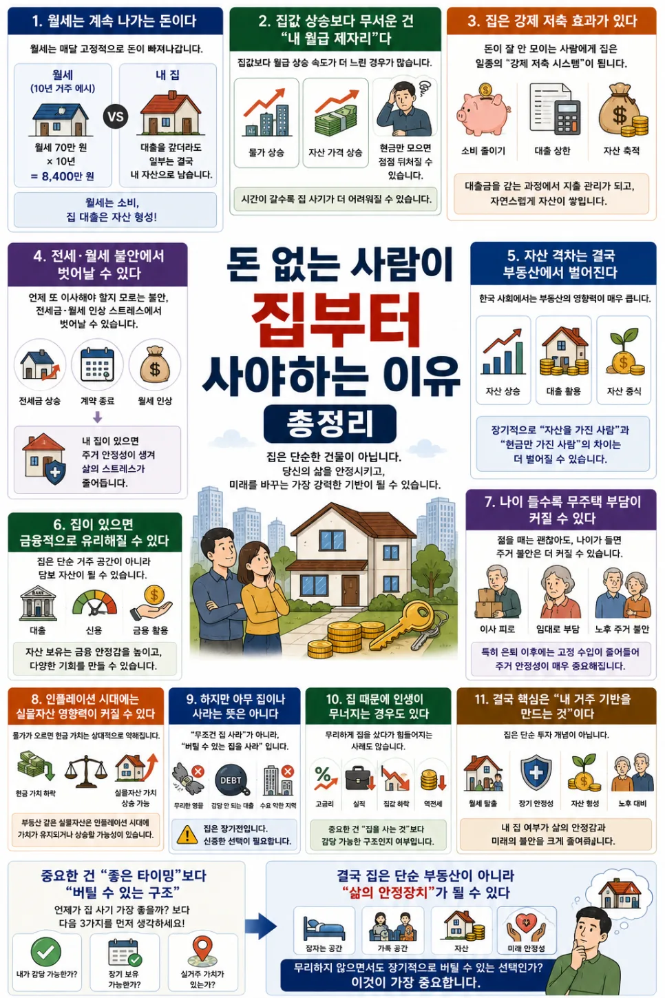 돈 없을 때 집 먼저 사야 하는 이유 5가지 (2026년 전망)