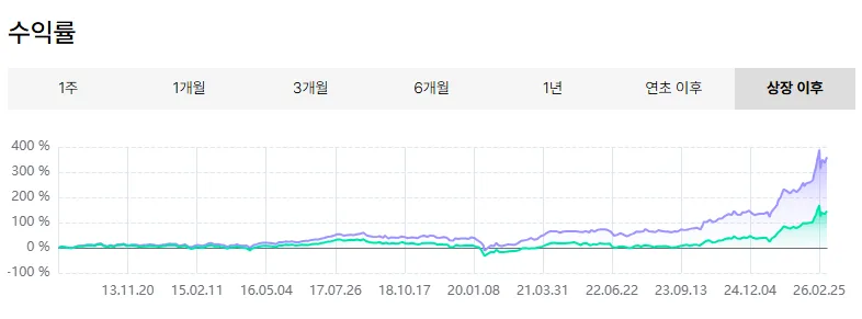 PLUS 고배당주 5000주 모으기: 2026년 투자 전략과 핵심 이유