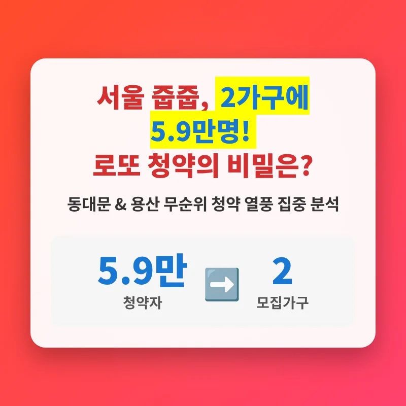 서울 줍줍 청약 2026: 5.9만명 몰린 로또, 당첨 조건 분석