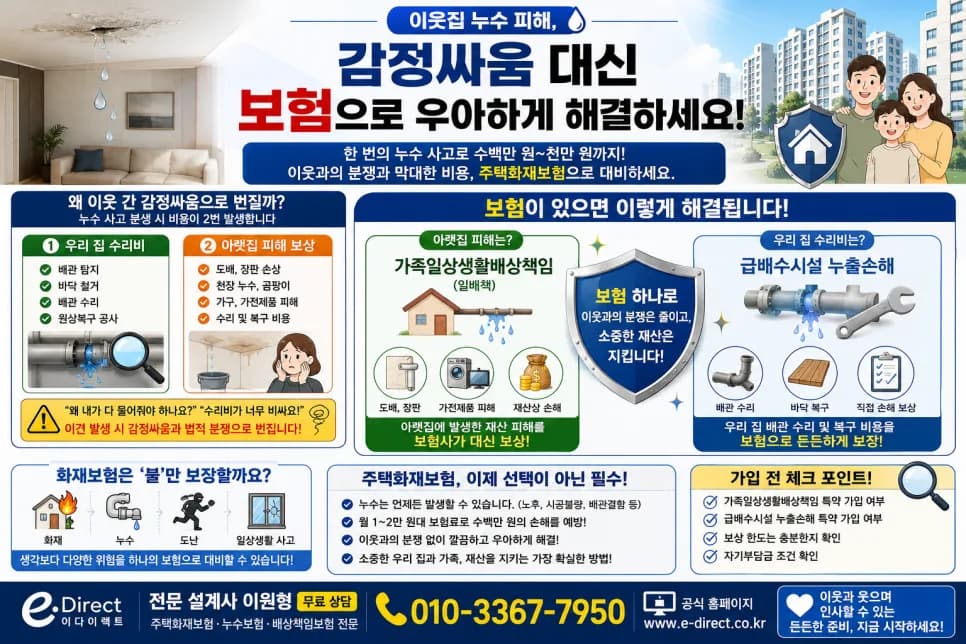 주택화재보험 누수 특약 2026: 이웃 피해 보상 및 수리비 해결법