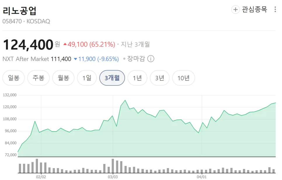 리노공업 경영권 매각, PEF 인수 가능성은? 2026년 전망