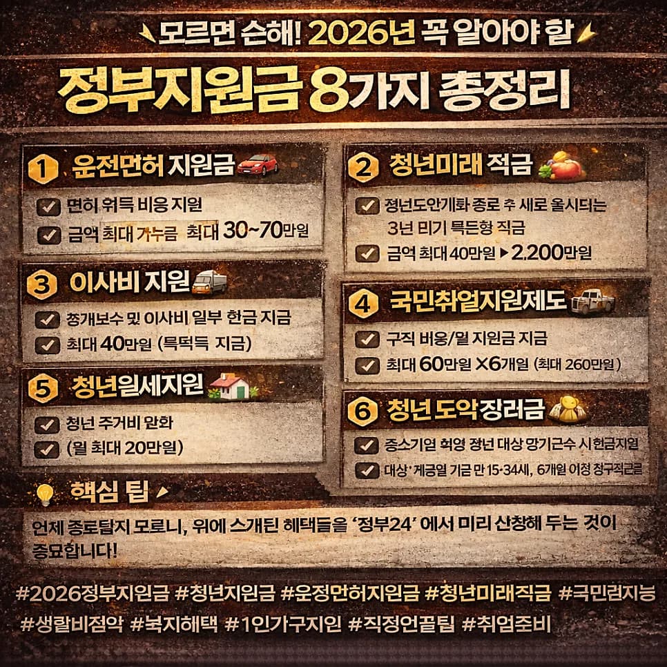 2026년 정부지원금 8가지 총정리: 월세, 이사비, 취업 지원금 확인!