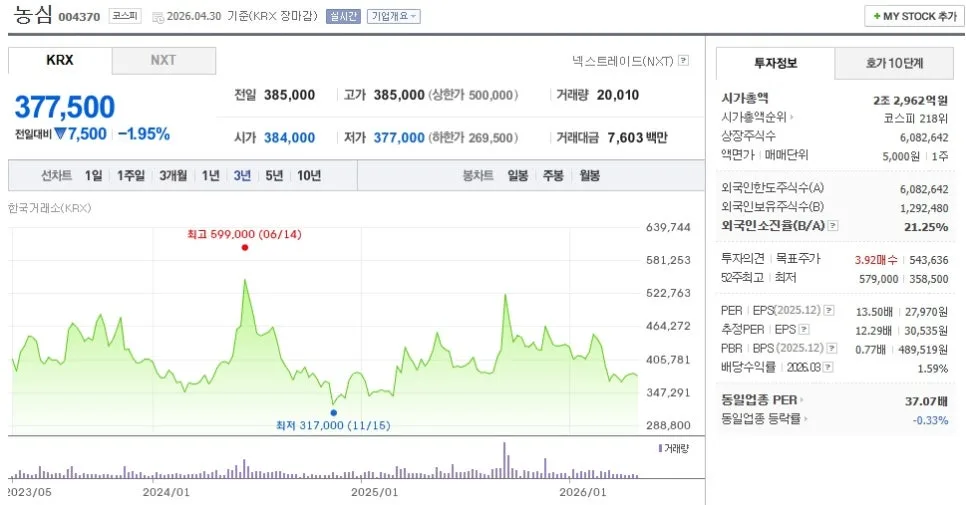 농심 AI 스마트팩토리와 배당 성장 2026년 전망