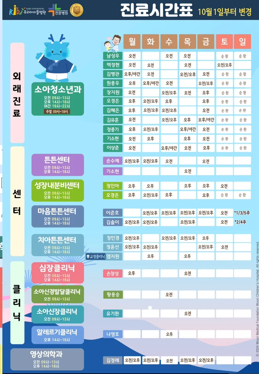 구로 우리아이들병원 초진 예약 꿀팁 2026: 오픈런 후기
