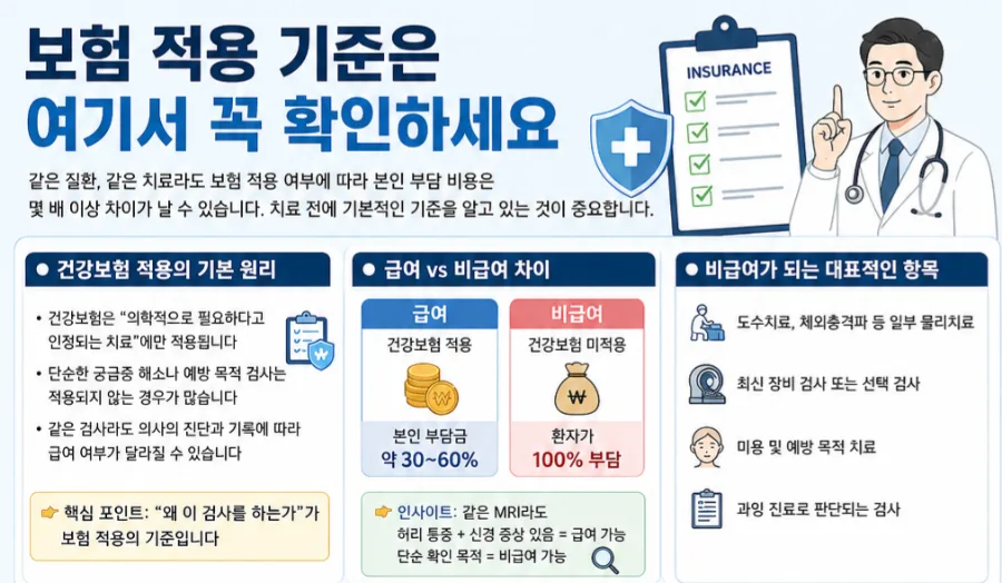 보험 적용 기준 2026: 병원비 절약하는 4가지 핵심 체크포인트