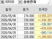 Korea Stock Market Surge 2026: Foreign Investor Accounts Explained