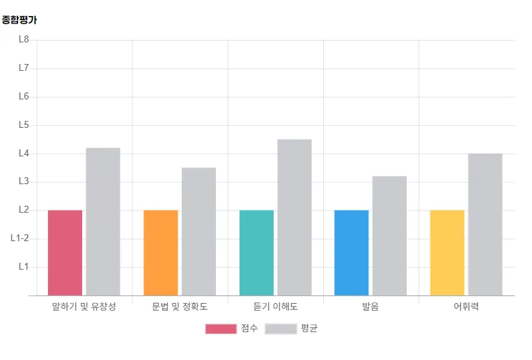 부모님 영어회화 도전기 2026: 예리엘잉글리쉬 후기