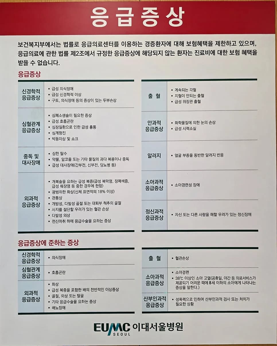 응급증상 분류 기준 2026: 중증/경증 환자 구분법 총정리