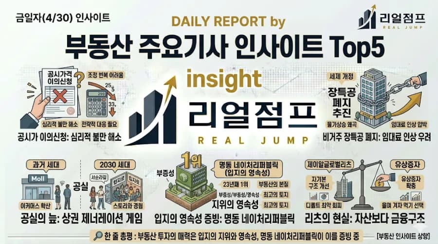 2026년 아파트 공시가 이의신청, 실제 번복 가능성은? 상가 공실 해법은?