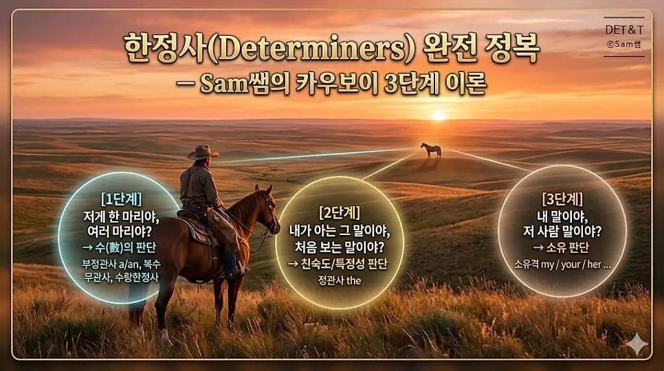 Learn Korean: Determiners Explained for Beginners 2026