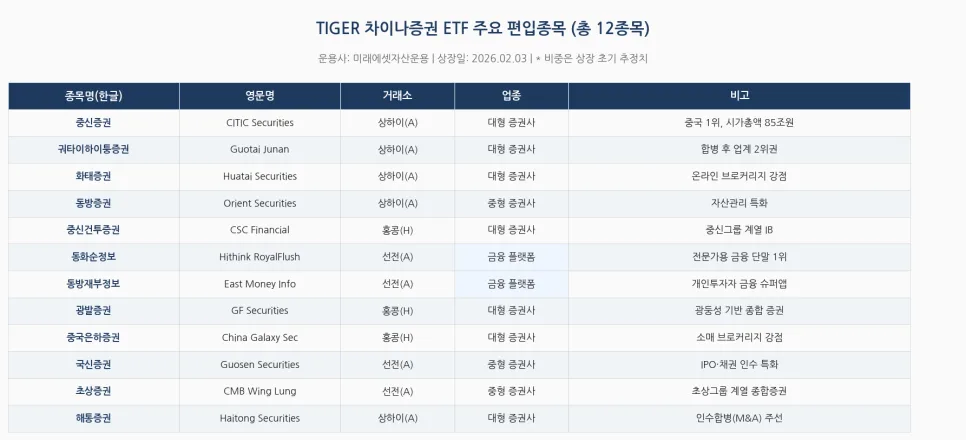 TIGER 차이나증권 ETF 2026: 중국 증시 투자 핵심 전략