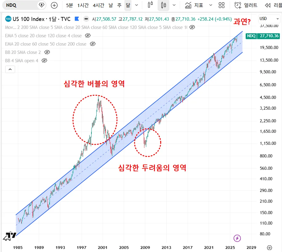 나스닥 레버리지 ETF 5천만원 수익 비결 2026: 투자 전략 총정리