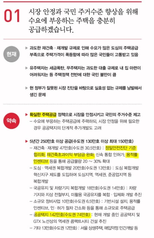 윤석열 부동산 공약 2026년 전망: 재건축·1기 신도시 특별법 분석